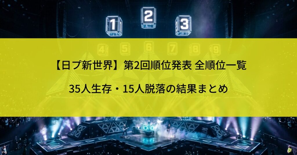 【日プ新世界】第2回順位発表 全順位一覧｜35人生存・15人脱落の結果まとめ
